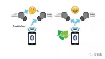 品智生活量產原相科技PAU1600系列 BT5.0雙模真雙耳連接的技術服務