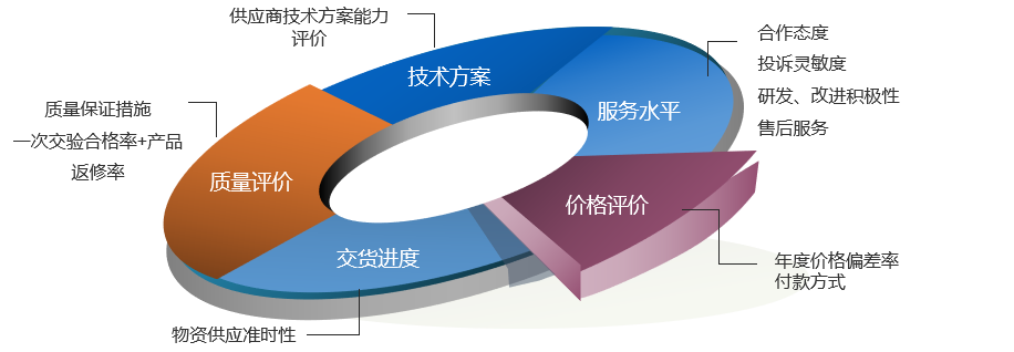 規(guī)范供應(yīng)商管理，賦能產(chǎn)業(yè)升級 上海云質(zhì)信息科技與中國汽車流通協(xié)會的技術(shù)服務(wù)協(xié)同