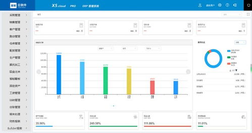 星耀軟件 erp管理系統(tǒng)與進(jìn)銷存軟件的差異在哪里