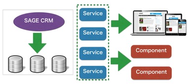 基于微服務(wù)架構(gòu),改造企業(yè)核心系統(tǒng)之實(shí)踐