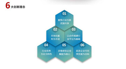 園區(qū)綜合服務(wù)平臺(tái)誠(chéng)邀企業(yè)入駐 開創(chuàng)新營(yíng)銷