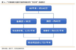 全筑股份深度報告 全裝修業(yè)務穩(wěn)定，定制精裝發(fā)力，并購與股權激勵助力企業(yè)發(fā)展