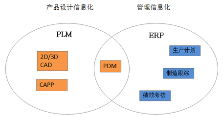 智能制造時代 CAD軟件如何賦能企業信息化與業務系統定制